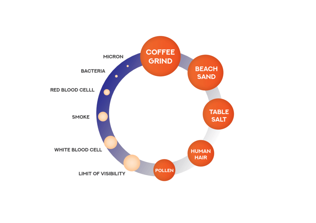 technology_micronchart