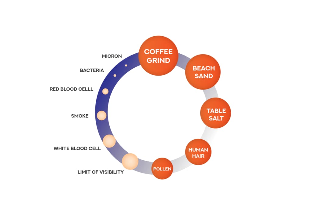 technology_micronchart